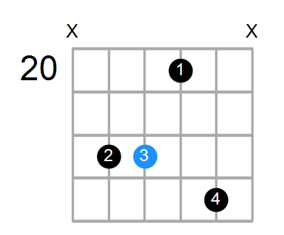 Cm7 Chord